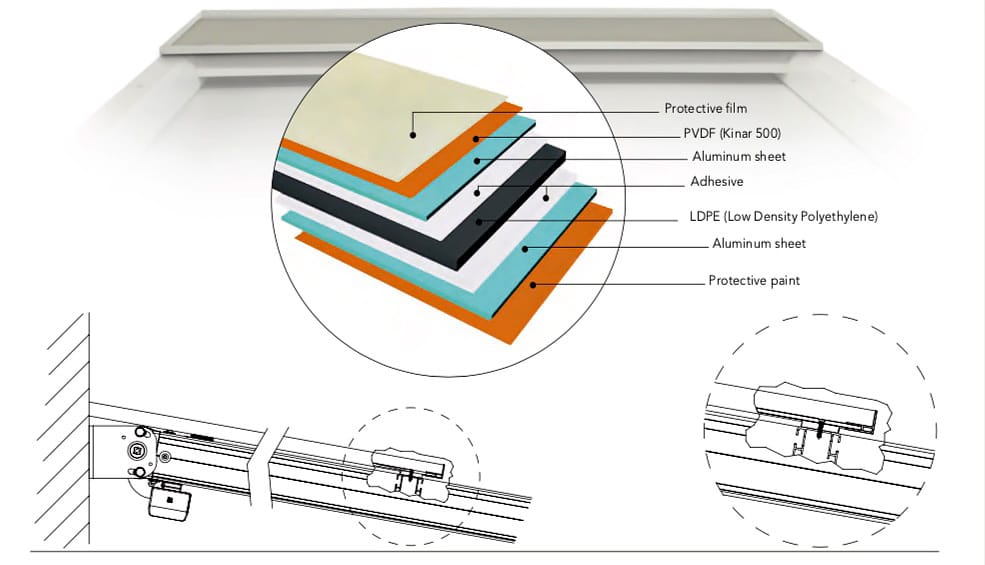 Pergola, patio cover hood/gasket